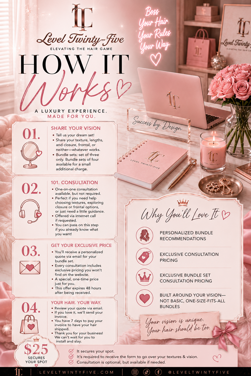 “Build your own bundle set” Consultations